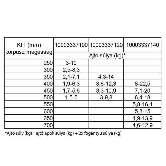 Bútorajtó vasalat FDS TSF felnyíló 4,6-22,5Kg-ig Fehér