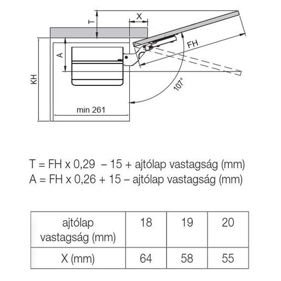 Bútorajtó vasalat FDS TSF felnyíló 4,6-22,5Kg-ig Fehér