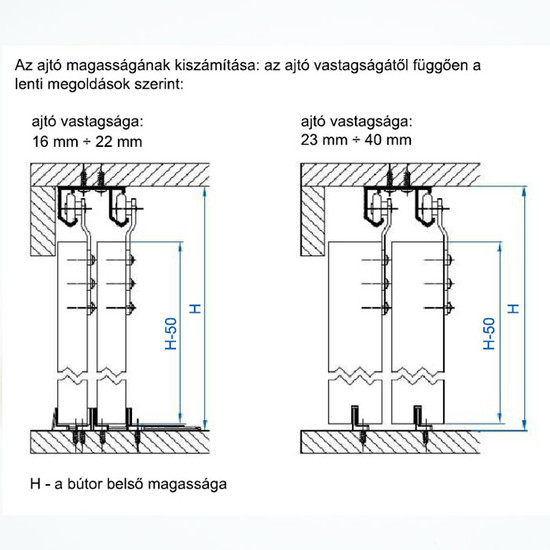 Tolóajtó Valcomp HORUS Görgő Szett Tolóajtó Valcomp HORUS Görgő Szett