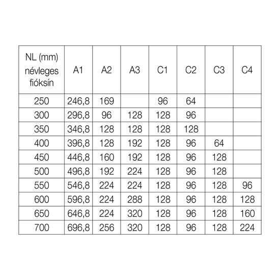 Fiókcsúszó golyós HB45 X 45/450mm 30kg Fekete Fiókcsúszó golyós HB45 X 45/450mm 30kg Fekete