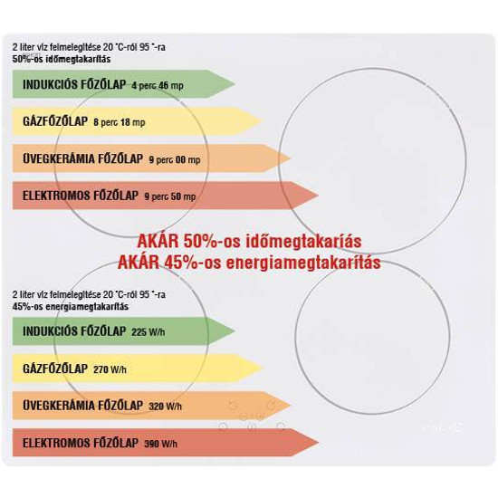 CATA - Beépíthető indukciós főzőlap INSB-6030 WH fehér Hob to Hood CATA - Beépíthető indukciós főzőlap INSB-6030 WH fehér Hob to Hood