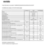 Kép 2/2 - EVIDO VETRO 60CB üvegkerámia főzőlap, 60 cm, fekete